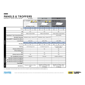 Product Selection Guide - Panels & Troffers